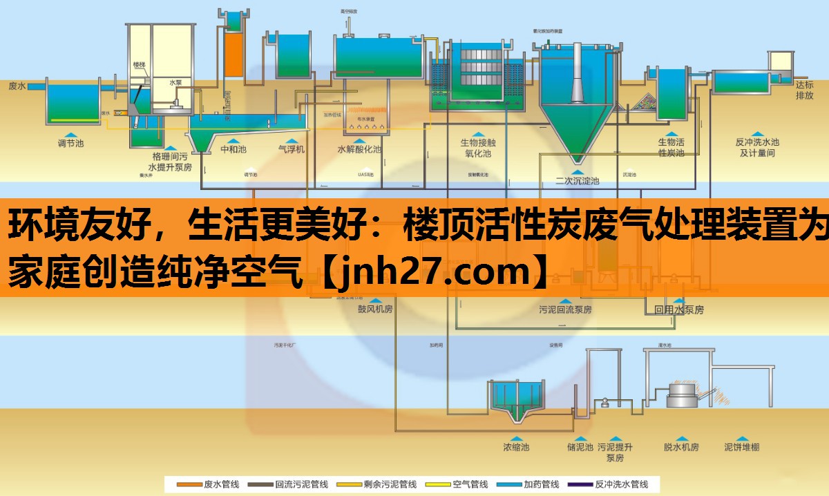 环境友好，生活更美好：楼顶活性炭废气处理装置为家庭创造纯净空气